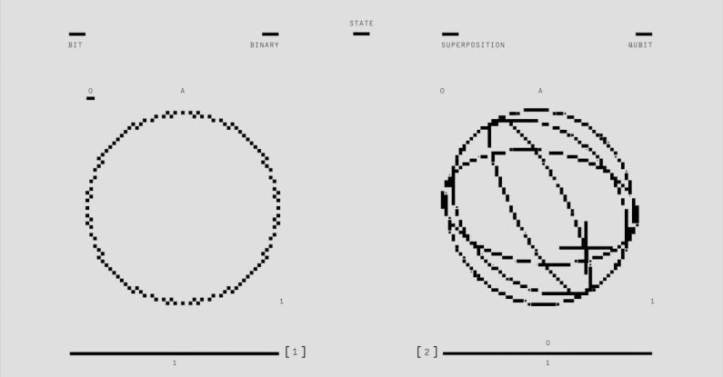 Quantum Computing - Quantum computing and AI